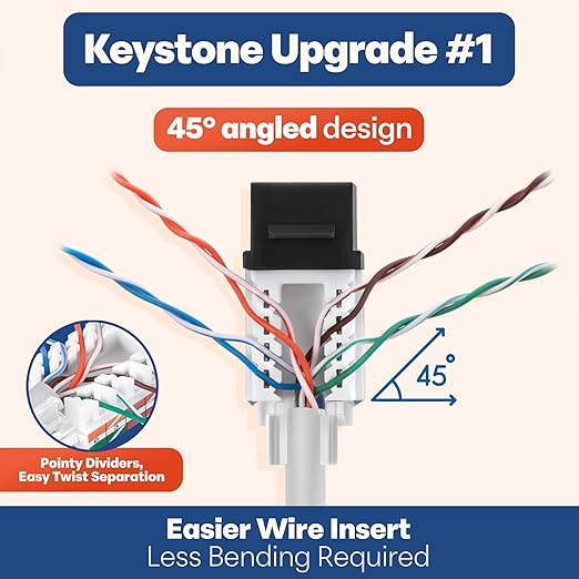 Everest 45° Angled RJ45 Cat6 Keystone Jacks 20-Pack in Black - Slim Profile Female RJ45 Connectors - Cat 6 Keystone Jack - Compatible with 45° Angled Speed Termination Tool - 45Term (B0BL3GS7ZY)