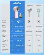 WHATOOK Portable Mini Fan: High Speed Cooling Fan, 10 Hours Battery Life, USB Rechargeable, Small Essentials for Women, Beach Travel, Vacation (Pink)