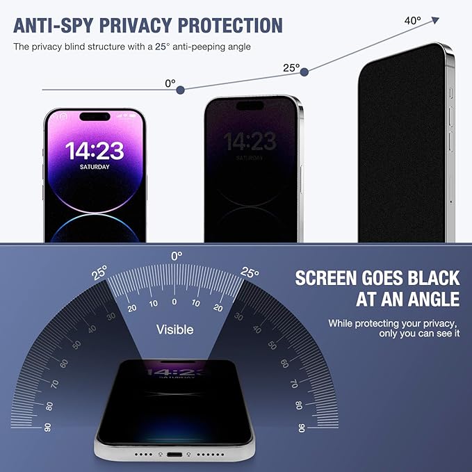 2-Pack Matte Privacy Screen Protector for iPhone 17 Pro Max 6.9-inch, 9H Tempered Glass, Full Coverage, Anti-Fingerprint, Auto Dust-Elimination, No Bubble, Easy Installation