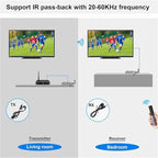 Wireless Video Transmission System, 820FT (250M) Range, 1080P Wireless HDMI Transmitter and Receiver, 2.4GHz & 5.8GHz Dual-Band Transmission 0.06S Low Latency, IR Remotecontrol & Loop-Out