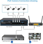 4 Port Gigabit PoE Switch with 2 Gigabit Uplink, 1000Mbps, 802.3af/at, 65W Built-in Power, Vlan, Unmanaged Metal Plug and Play, Ideal for NVR and Power Over Ethernet Security Cameras