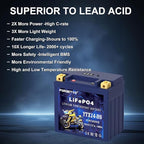 YTX14-BS Lithium Motorcycle Battery, ATV Battery 12V 8AH 600CCA Compatible with Yamaha Scooter Snowmobile Jet Ski, Scooter, PWC & More