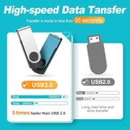 Kepmem USB Flash Drive 64GB 10 Pack USB 3.0 Thumb Drives Value 64 GB Memory Sticks Mixed Colors Pendrive Portable 64 Giga Jump Drive Bulk Swivel 10 Pieces Zip Drives for Data Storage and Backup