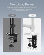 Dual Monitor Mount, Holds Screens up to 40 Inches and 25 lbs, Fully Adjustable Dual Monitor Arm with C-Clamp and Grommet Base, Aluminum, White