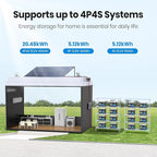 12.8V 100Ah Upgrade Group 24 Lithium LiFePO4 Battery, Built-in 100A BMS Rechargeable Battery, Low/High Temperature Cutoff Protection, Perfect for RV, Boat, Off-Grid, Solar Energy System, Backup Power