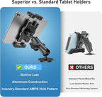 Industrial Tablet Mount for Truck&Vehicle, Heavy Duty Drill Base iPad Mount Holder for Car, Adjustable Aluminum Arm, Compatible w/ 4.7"-12.9" Devices, Perfect for Dashboard, Boats, Walls–Black