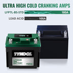 YTX7L-BS-STD 2X Cranking Amps,180CCA,Lithium Iron Phosphate Motorcycle Battery,Digital Readout,Comptitable for Honda,Suzuki Motorycle, Kawasaki ATV,Piaggio Scooter,Predator 3500 Generator battery