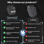OBD2 Scanner for Car - Bluetooth 5.4 Codes can be Read and Cleared Quickly - Diagnosis of The vehicle's Engine, ABS, SRS, airbags and More Than 35,000 Problems Compatible with iOS and Android
