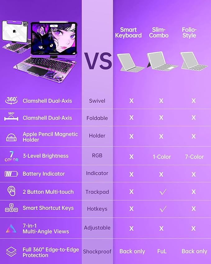 Intermerge Clear Keyboard Case for iPad Pro 11" (M4) 2024 Only, 360° Swivel Multi-Touch Trackpad, 7-Color RGB Backlit, Pencil Holder, Type-C, Power Indicator, Neon Pulse