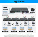 J-Tech Digital HDMI Extender Splitter 4K 60Hz 1 in 4 Out Over Single Cat5e/6 Ethernet Cable Up to 196ft. Supports 4K Downscale Audio Extraction PoC EDID Switch by [JTECH-14EX60-AE]