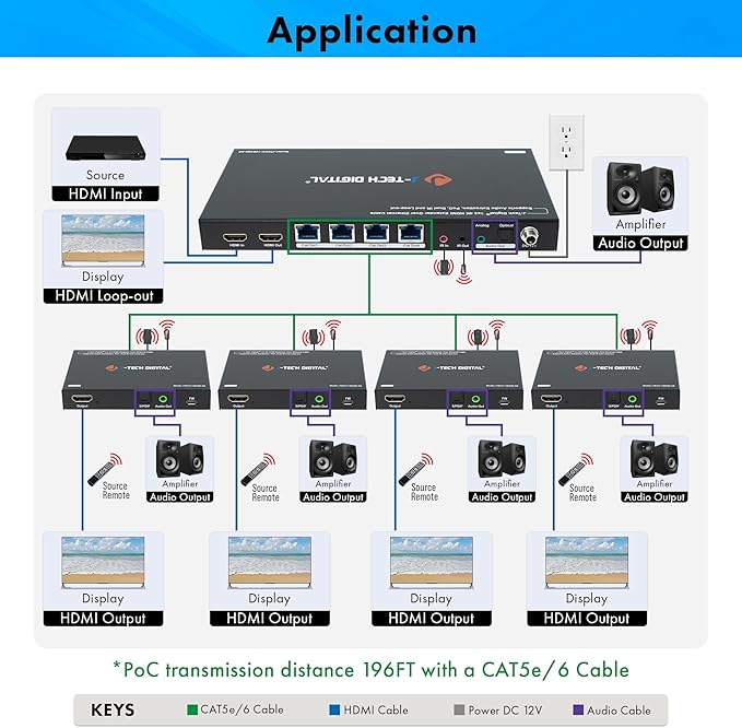 J-Tech Digital HDMI Extender Splitter 4K 60Hz 1 in 4 Out Over Single Cat5e/6 Ethernet Cable Up to 196ft. Supports 4K Downscale Audio Extraction PoC EDID Switch by [JTECH-14EX60-AE]