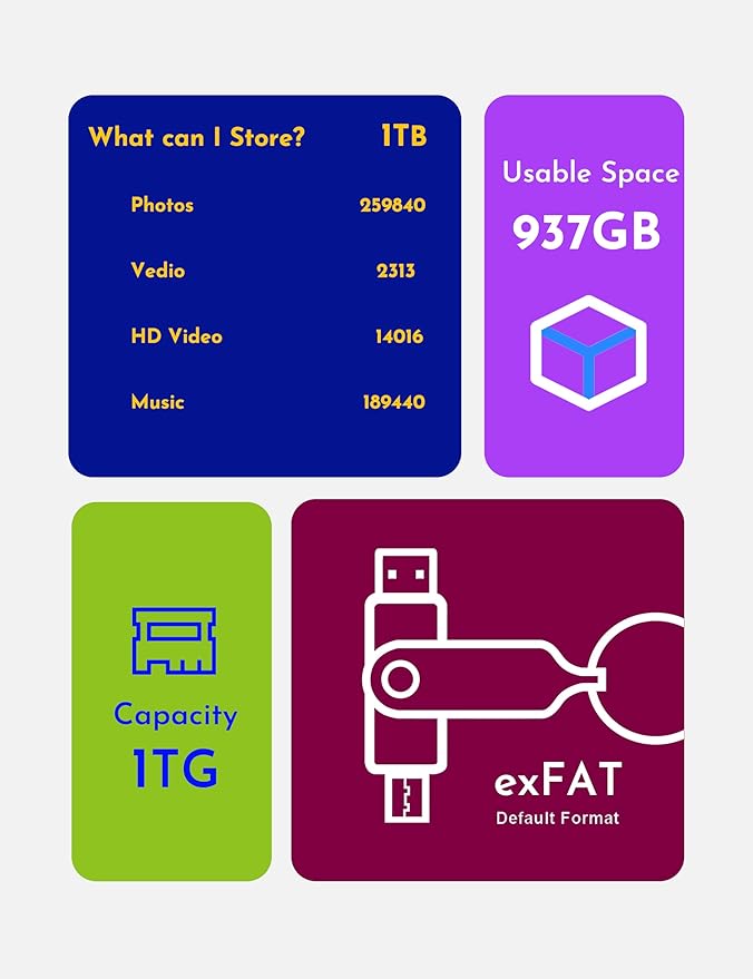 MOSDART 1TB USB3.1 Fast Speed C and A Dual Flash Drive, exFAT Memory Stick with Keychain and LED Indicator, for iPhone 15 and 16, Android Phone, iPad, MacBook, and Other Laptops,Yellow
