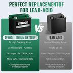 TYKOOL YIX30L-BS-STD (YTX30L-BS),650CCA, Lithium LiFePO4 Motorcycle Battery 12v,Digital Readout,Fits for BMW,Harley Davidson; ATV,UTV,Snowmobile,Compatible for Polaris,BRP (Can-Am),Arctic Cat