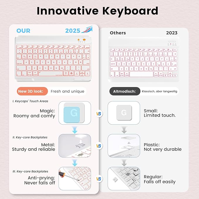 Keyboard and Case for iPad 7th/8th/9th Generation 10.2-inch 2018/2020/2021, iPad Air 3 2019, 2017 iPad Pro 10.5-inch Case with Pencil Holder, Detachable Wireless BT Keyboard, Tablet Smart Cover(Pink)