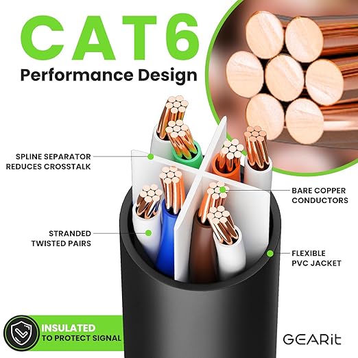 GearIT Cat 6 Ethernet Cable Pack - 5-Pack 35 ft Cat6 Ethernet Patch Cables | RJ45 Network Patch Cable, 10 Gbps Snagless Gold-Plated Connectors - Ethernet Cable Cat 6 for PC, TV, Router - Black