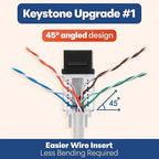 Everest 45° Angled RJ45 Cat6A Keystone Jacks 10-Pack in Black - Slim Profile Female RJ45 Connectors - Cat 6A Keystone Jack - Compatible with 45° Angled Speed Termination Tool - 45Term (B0BL3GS7ZY)