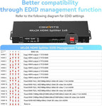 4K 1x8 HDMI Splitter 1 in 8 Out, 8 Port HDMI Splitter Support 4Kx2K@30Hz Duplicate/Mirror, HDM 1.4, EDID, HDCP, 3D Video Play for Projector, HDTV