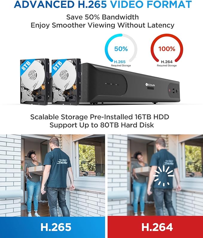 4COVR PoE 64 Channel Security Camera System, Human Vehicle Detection, 48Pcs IK10 Vandal-Proof 5MP Commercial Dome IP Camera IP67 with Mic, 8MP NVR 16TB HDD, 24/7 Business Surveillance, LY54AX5M6448
