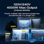 EF ECOFLOW Power Station 4096Wh DELTA Pro 3 with 400W Portable Solar Panel, 120/240V 4000W AC Output, Solar Generator for Home Use, Camping Accessories, Emergencies, Power Outages, RVs