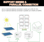 4 Pack 12V 100Ah LiFePO4 Deep Cycle Battery,Support 4S4P,Built-in 100A BMS,5000-7000 Cycles,Perfect for RV Solar Marine Overland Off-Grid Application