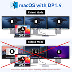 USB C Docking Station 3 Monitors Laptop Dock Dual Monitor with 2 HDMI DisplayPort 4K144Hz,USB A 2.0/3.0,USB C 3.1 10Gbps&30W Output,Ethernet,MicroSD&SD,Audio&Mic,150W DC Power for Dell/Lenovo/HP