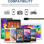 RoFI Micro USB Cable 15ft with 3A Fast Charging Extra Long and Extremely Durable Nylon Braided Charger Cord for Galaxy S7/S6/J8/J7 Note 5,Kindle,LG,PS4,Camera,Xbox One and More (Blue)