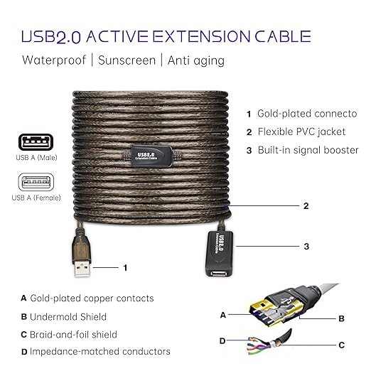 65 FT USB Extension Cable, USB 2.0 Type A Male to A Female Active Repeater Extension Cable 65 ft, High Speed 480 Mbps