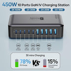 10 Ports USB C Charger Block, 450W USB Charging Station for Multiple Devices, 5 Type C + 5 USB A GaN PD Charger Hub, Compact Power Brick Super Fast Charging for MacBook, Ipad, iPhone, Samsung