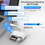 USB C SD Card Reader for iPhone 16 15 Pro Max/Plus,Samsung Galaxy S25 S24FE S23,Google Pixel 9 Pro 8, High Speed Type C to USB Micro SD Memory Card Adapter for Digital Camera iPad MacBook Pro/Air/Mini