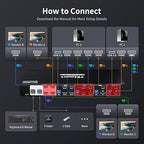 TESmart Quad Monitor HDMI+DP MST KVM Switch 4 Monitors 4 Computers 4K@60Hz, USB 3.0 KVM Docking Station, Audio&Microphone, EDID emulators, Hotkey Switch, Rack-Ears, with Input Cables