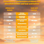 High Performance Lithium Car Battery - G49 12V 90AH with 1300CCA for Start-Stop Systems Auto