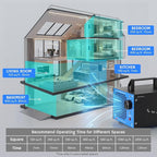 Airthereal MA5K Ozone Generator for Home, Ozone Air Ionizer Odor Eliminator with 120-Min Timer, Lightweight Design, Odor Removal for Car, Smoke, Pets, Basements, Covers Up to 2,000 Sq. Ft., Black