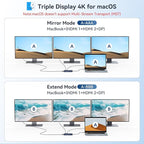 USB C Hub USB C Docking Station Dual Monitor14-IN-1 Triple Display Multiport Adapter with 2*HDMI +DP + 5*USB-A/C 10Gbps Ports+Ethernet +SD/TF Laptop Docking Station for HP/Dell/Lenovo/Thinkpad (Gray)