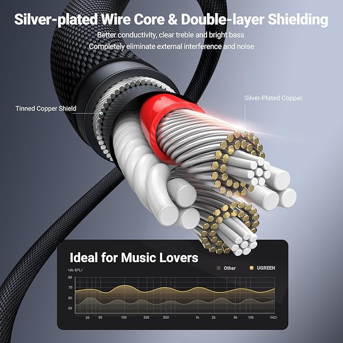 UGREEN 3.5mm Audio Cable Nylon Braided Aux Cord Male to Male Stereo Hi-Fi Sound for Headphones Car Home Stereos Speakers Tablets Compatible with iPhone iPad iPod Echo More 6FT