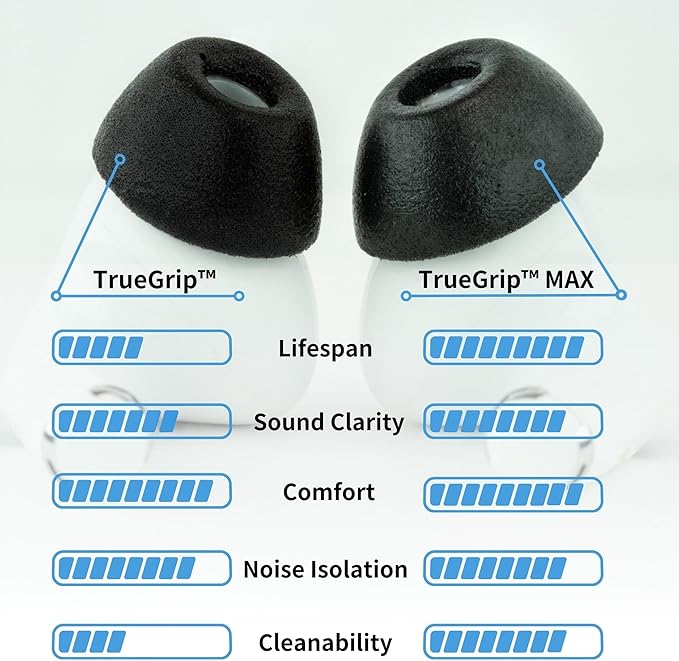 Comply TrueGrip MAX | Premium Memory Foam Replacement Earbud Tips for Apple AirPods Pro 1 & 2 | Long Lasting Comfort, MAX Durability, Secure Fit, Superior Noise Isolation| Purple (Small) (1 Pair)