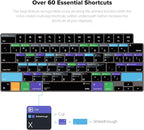 JCPal Figma Shortcut Guide Keyboard Cover for Apple MacBook Pro 14 inch and MacBook Pro 16 inch (M1-M4 Models) and MacBook Air 13 inch and MacBook Air 15 inch (M2-M4 Models) (US-Layout)