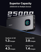140W Power Bank, 25000mAh Laptop Portable Charger with Smart Digital Display, PD3.1 Fast Charging Battery Pack for MacBook Dell XPS iPad Tablet Steam Deck iPhone 16/15 Series Samsung Switch, Silver