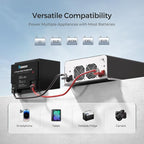 Renogy Inverter PUH 2000 watt Pure Sine Wave Inverter, Built-in Transfer Switch and Bluetooth, Car Power Inverter 12V to 120V AC Converter for RV, Truck, Camping, Home, Emergency, Off-Grid Living