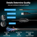 A36 Gaming Headset with Microphone for Pc, Xbox One Series X/s, Ps4, Ps5, Switch, Stereo Wired Noise Cancelling Over-Ear Headphones with Mic for Computer, Laptop, Mac, Nintendo, Gamer (Blue)