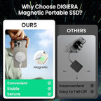 2TB Magnetic Portable SSD, External Solid State Drives with USB-C 3.2 Gen 2x2, Speed Up to 2000MB/s, Compact & Durable, Compatible with iPhone 15/16 Series and Other USB-C Devices, White