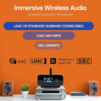 Auris Blume Duo HiFi Bluetooth 5.0 Music TV Transmitter & Receiver Long Range Wireless Adapter | Audiophile DAC, LDAC, aptX HD/LL, Display, Battery & Optical AUX Output Input for Stereo Amplifier Car