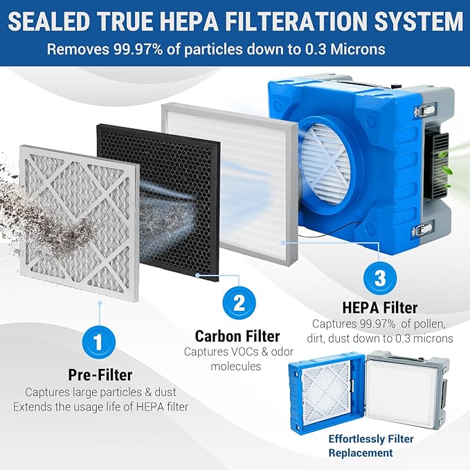 MOUNTO Water Damage Restoration Combo Package Deals (20xAir Mover, 4x Air Scrubber, 4x LGR Dehumidifiers)