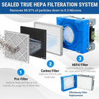 MOUNTO Water Damage Restoration Combo Package Deals (12xAir Mover, 2x Air Scrubber, 2x LGR Dehumidifiers)