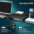 16 Port Gigabit PoE Switch with 2 Uplink Gigabit Ports, VIMIN 18 Port Unmanaged Ethernet PoE Switch with 250W Power, Support IEEE802.3af/at, VLAN, Metal Housing, 19 inch Rack-Mount, Plug & Play