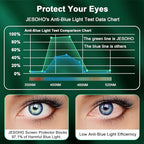 Blue Light Screen Protector for iPhone 13 Pro Max & iPhone 14 Plus (6.7''), Eye Protection Tempered Glass Film, Scratch-Resistant, No Bubble with Easy Installation Kit, 2 Pack