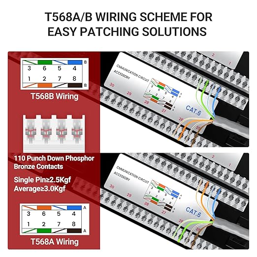 AMPCOM Premium Series CAT6 48 Ports Patch Panel, Rack Mount - 2U, 19 inch, RJ45 Ethernet 568A 568B, 15u Gold Plated, with Rear Cable Support Bar