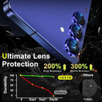 YWXTW Camera Lens Protector for Samsung Galaxy S25 Accessories [1:1 Fit & Ultra Clarity] 9H Tempered Glass Metal Individual Ring Camera Cover Screen Protector for S25, Case Friendly (Navy)