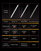 Stylus Pencil for Apple iPad – Longest Battery Life 5X, 35H Use, Tilt & Palm Rejection, Compatible with iPad 6th-10th Gen, Pro 11/12.9/13” (M4), Air 3/4/5/6, Mini 5/6