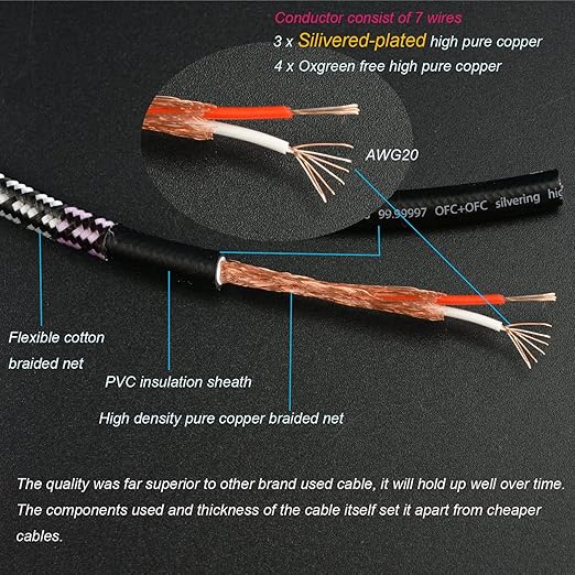 Aux Cord, Audiophile 3.5mm Stereo Audio Cable [1m (3.2Feet), Silvered-Plated Copper core, Right Angle] Unbreakable and Great for Laptop, Tablets, Headphones, Cars and More.