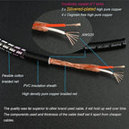 Aux Cord, Audiophile 3.5mm Stereo Audio Cable [1m (3.2Feet), Silvered-Plated Copper core, Right Angle] Unbreakable and Great for Laptop, Tablets, Headphones, Cars and More.